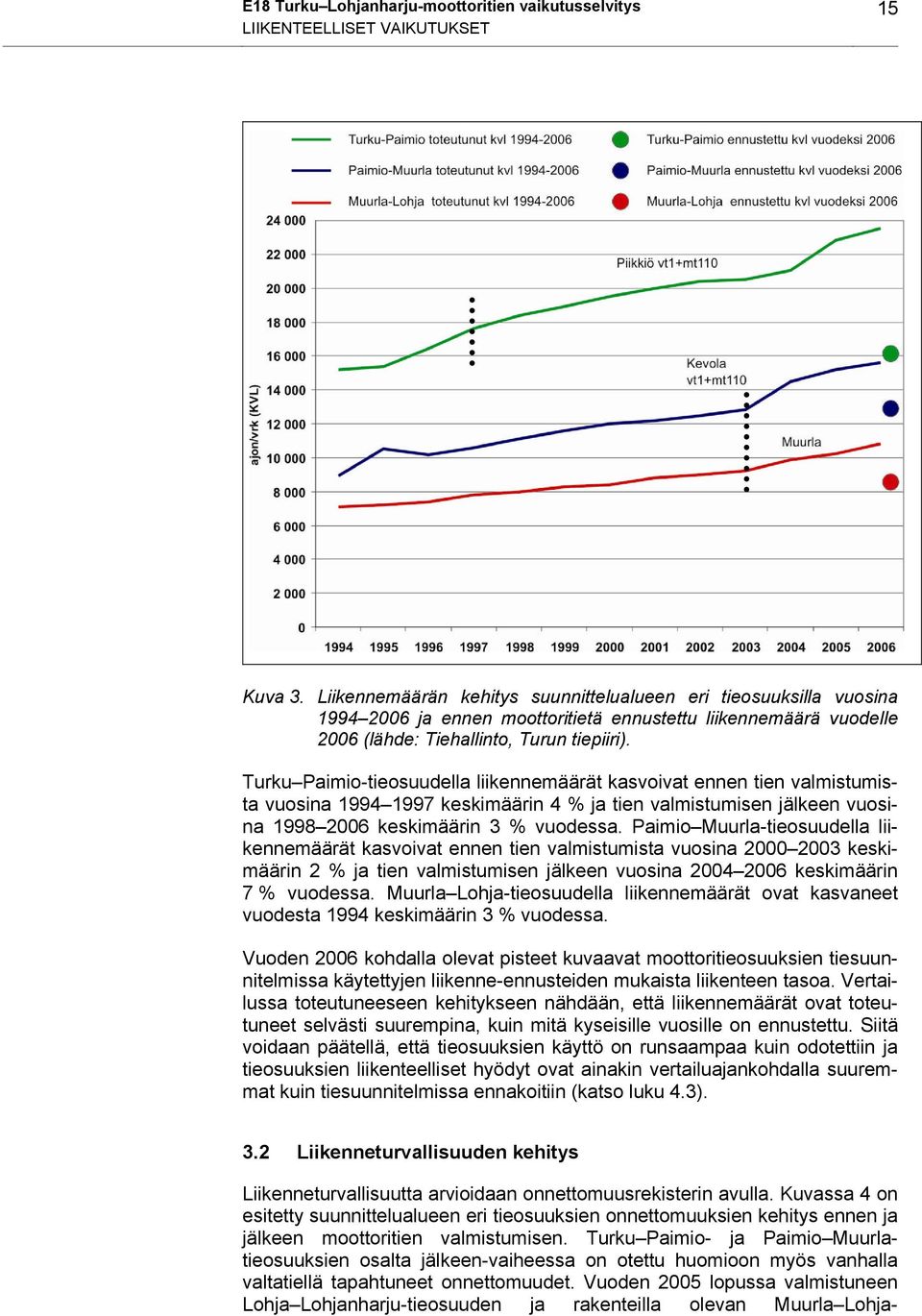 Turku Paimio-tieosuudella liikennemäärät kasvoivat ennen tien valmistumista vuosina 1994 1997 keskimäärin 4 % ja tien valmistumisen jälkeen vuosina 1998 2006 keskimäärin 3 % vuodessa.