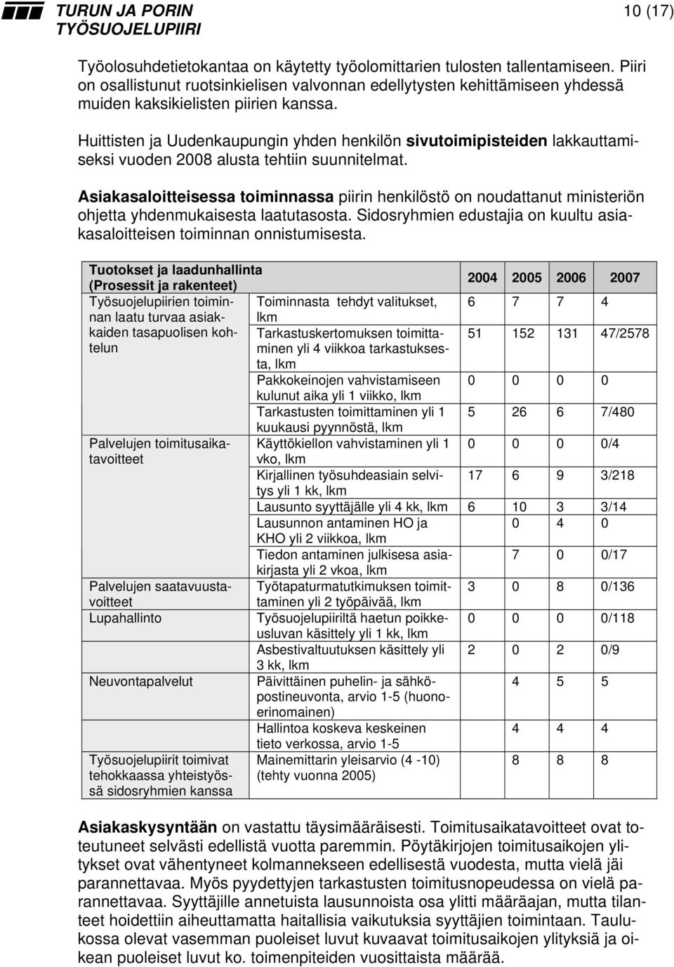 Huittisten ja Uudenkaupungin yhden henkilön sivutoimipisteiden lakkauttamiseksi vuoden 2008 alusta tehtiin suunnitelmat.