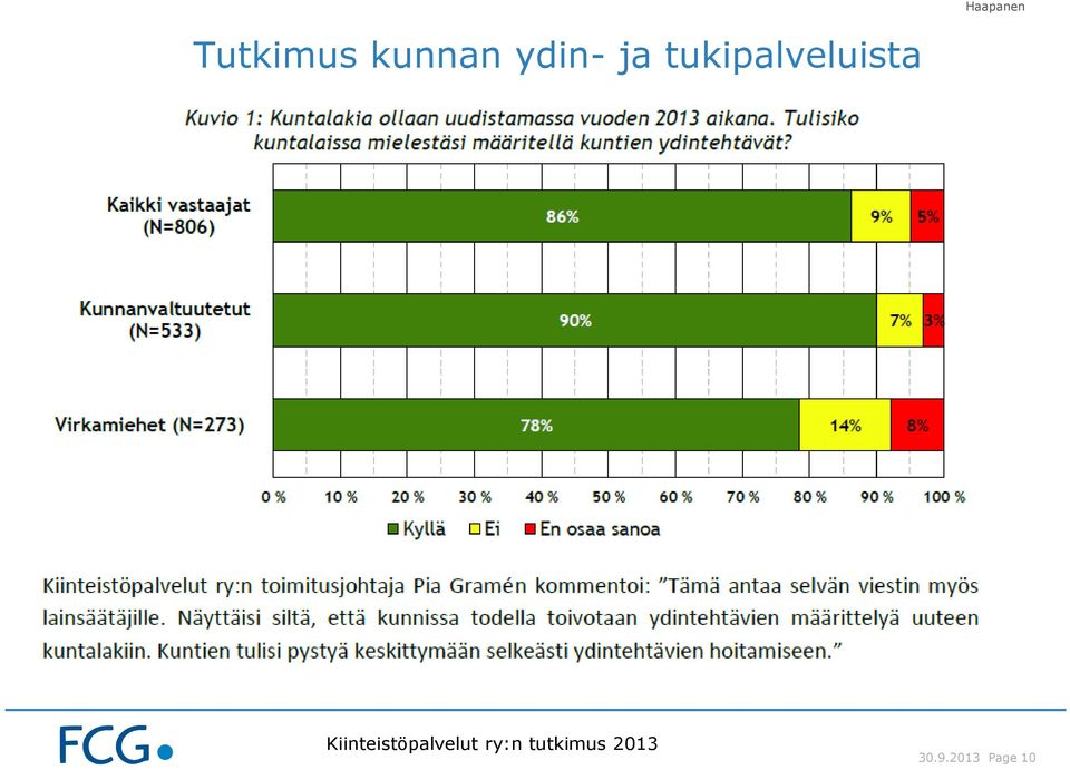 Kiinteistöpalvelut ry:n