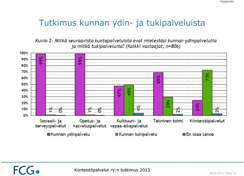 Kiinteistöpalvelut ry:n