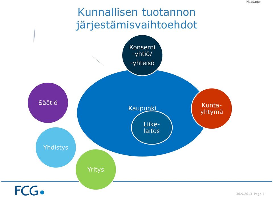 Konserni -yhtiö/ -yhteisö Säätiö