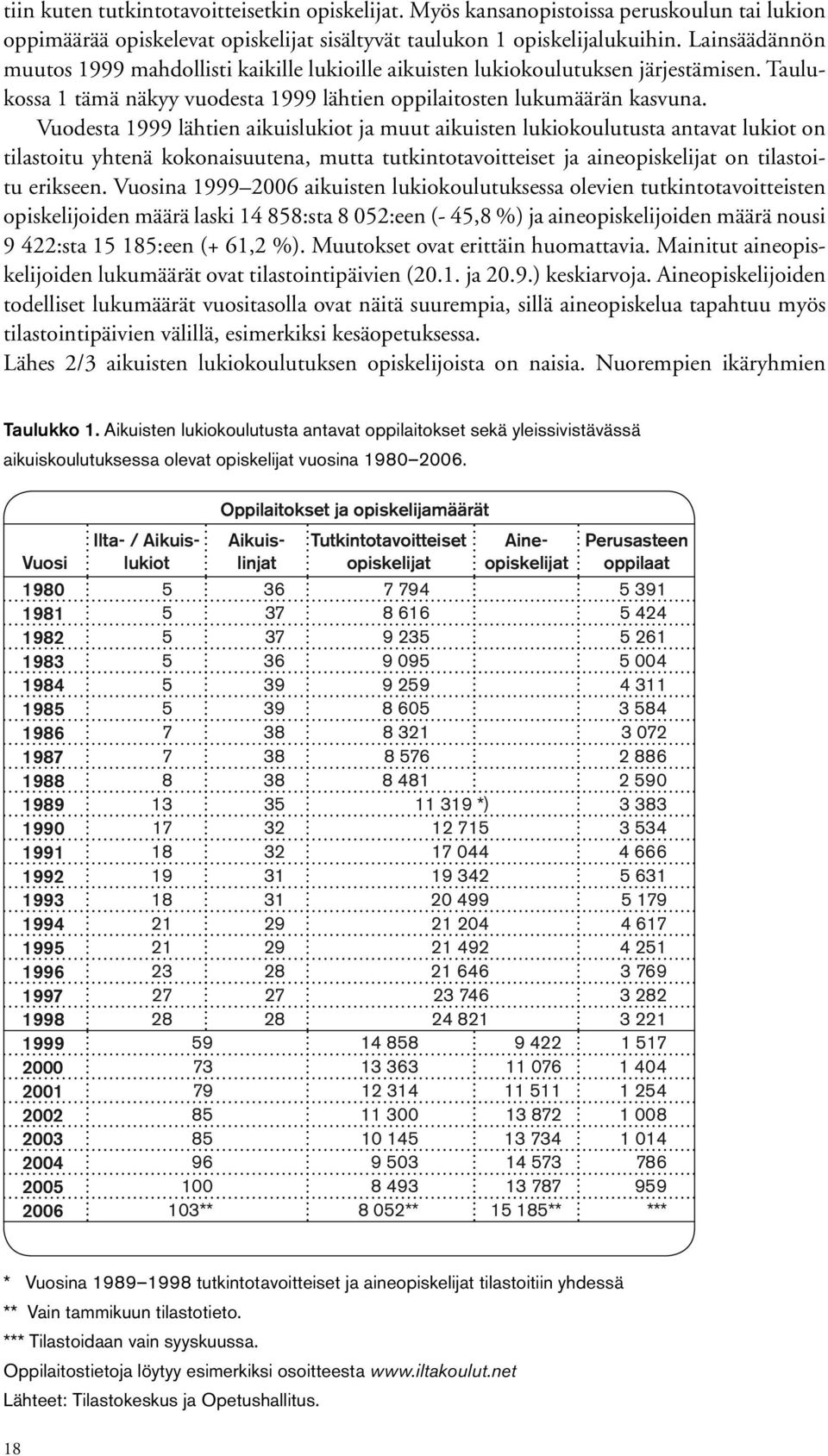 Vuodesta 1999 lähtien aikuislukiot ja muut aikuisten lukiokoulutusta antavat lukiot on tilastoitu yhtenä kokonaisuutena, mutta tutkintotavoitteiset ja aineopiskelijat on tilastoitu erikseen.