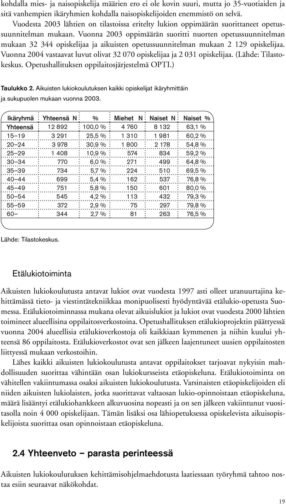 Vuonna 2003 oppimäärän suoritti nuorten opetussuunnitelman mukaan 32 344 opiskelijaa ja aikuisten opetussuunnitelman mukaan 2 129 opiskelijaa.