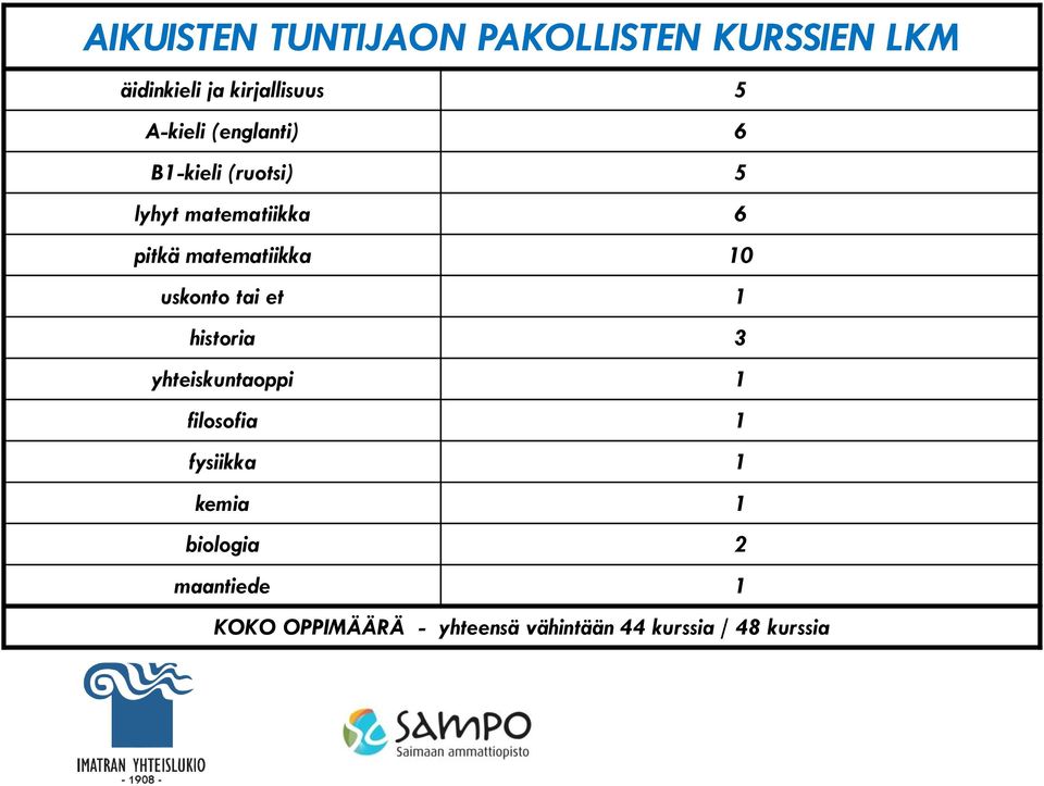 matematiikka 10 uskonto tai et 1 historia 3 yhteiskuntaoppi 1 filosofia 1