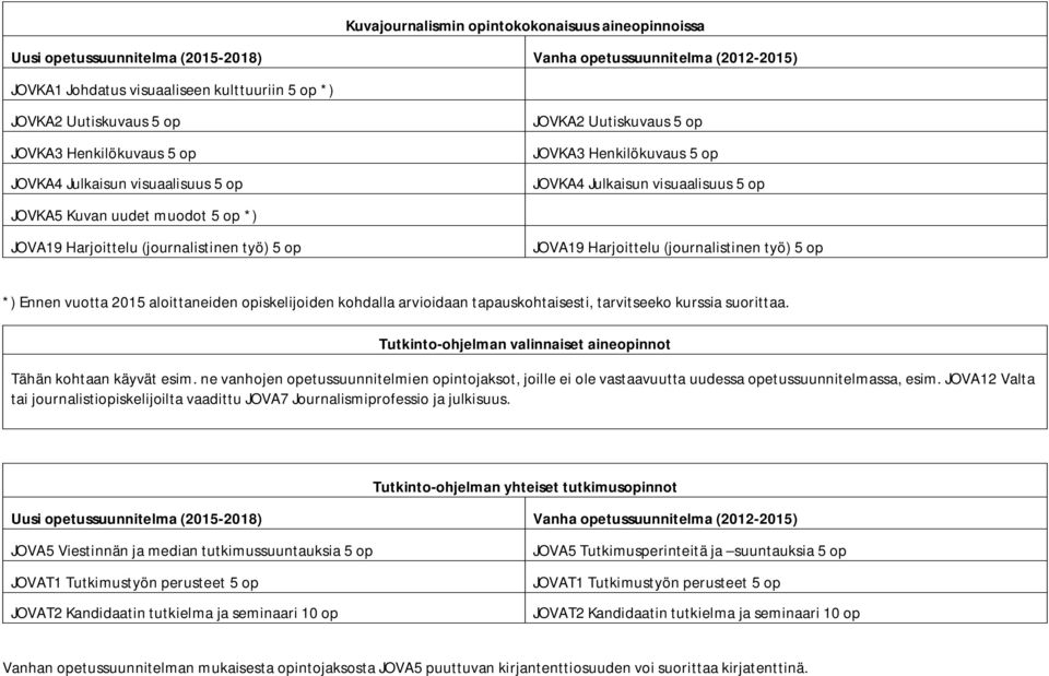 tapauskohtaisesti, tarvitseeko kurssia suorittaa. Tutkinto-ohjelman valinnaiset aineopinnot Tähän kohtaan käyvät esim.