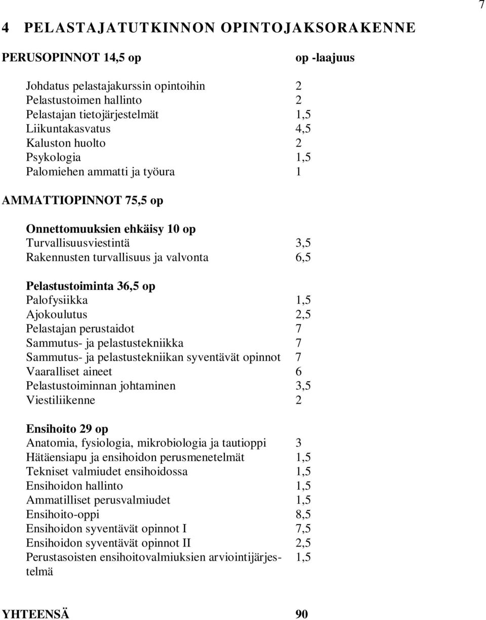 Pelastustoiminta 36,5 op Palofysiikka 1,5 Ajokoulutus 2,5 Pelastajan perustaidot 7 Sammutus- ja pelastustekniikka 7 Sammutus- ja pelastustekniikan syventävät opinnot 7 Vaaralliset aineet 6