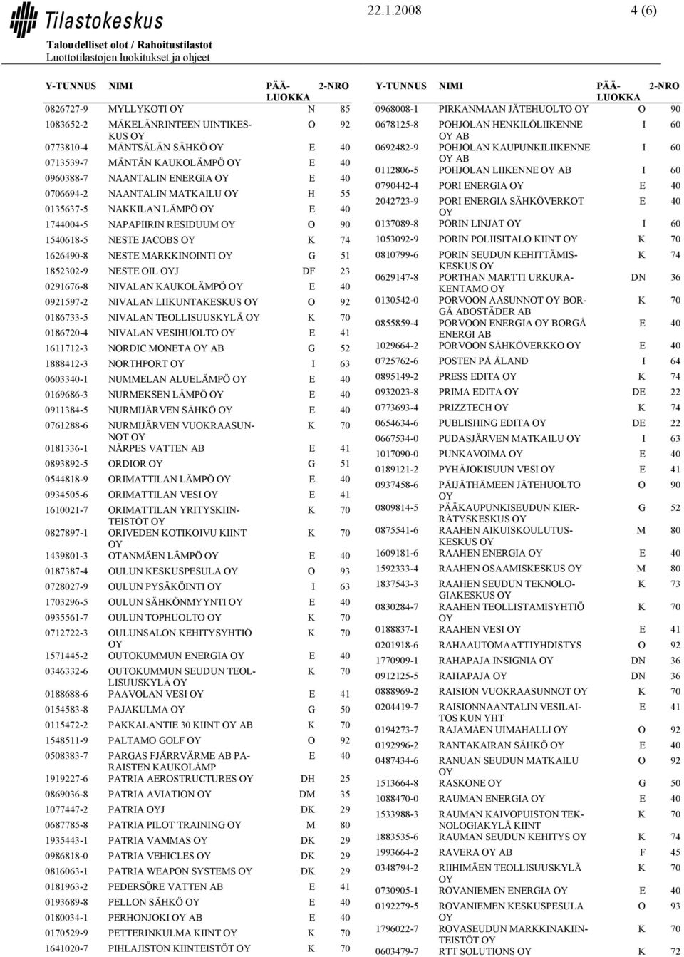 LIIKUNTAKESKUS 0186733-5 NIVALAN TEOLLISUUSKYLÄ 0186720-4 NIVALAN VESIHUOLTO 1611712-3 NORDIC MONETA AB G 52 1888412-3 NORTHPORT 0603340-1 NUMMELAN ALUELÄMPÖ 0169686-3 NURMEKSEN LÄMPÖ 0911384-5