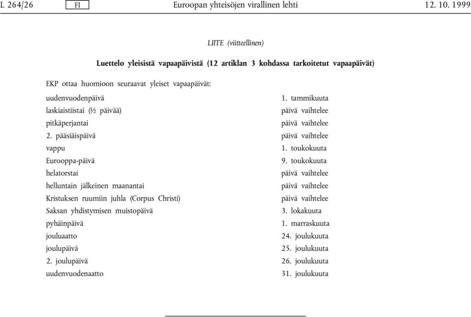 tammikuuta laskiaistiistai (½ päivää) päivä vaihtelee pitkäperjantai päivä vaihtelee 2. pääsiäispäivä päivä vaihtelee vappu 1. toukokuuta Eurooppa-päivä 9.