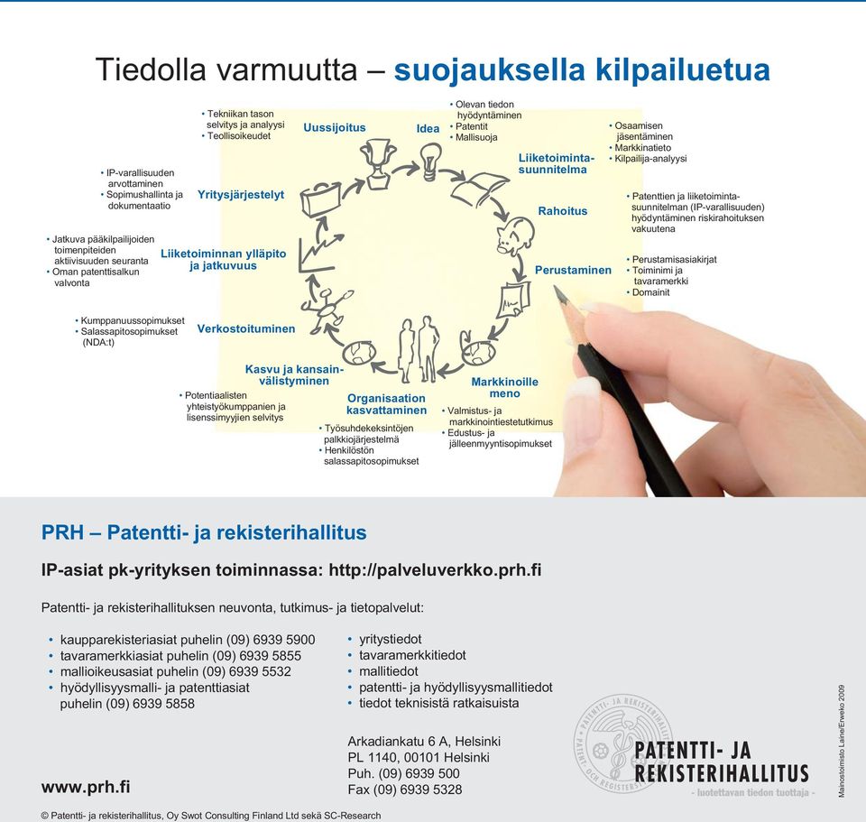 Liiketoimintasuunnitelma Rahoitus Perustaminen Osaamisen jäsentäminen Markkinatieto Kilpailija-analyysi Patenttien ja liiketoimintasuunnitelman (IP-varallisuuden) hyödyntäminen riskirahoituksen