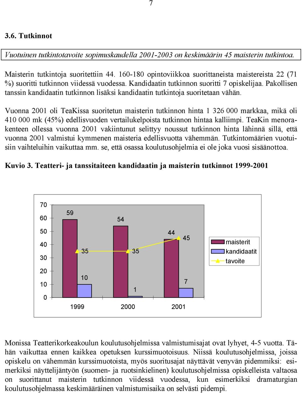 Pakollisen tanssin kandidaatin tutkinnon lisäksi kandidaatin tutkintoja suoritetaan vähän.