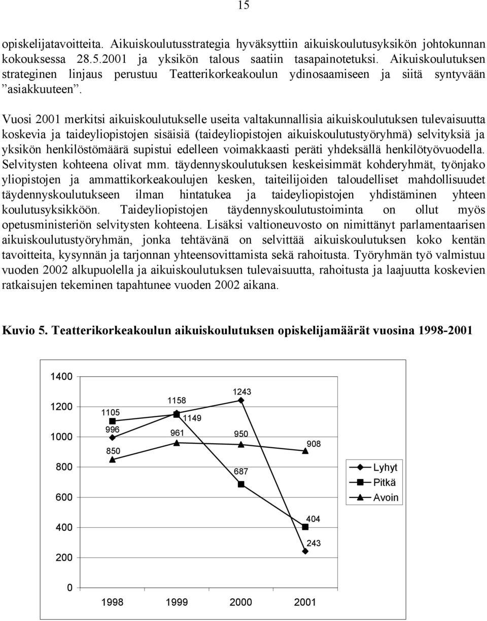 Vuosi 2001 merkitsi aikuiskoulutukselle useita valtakunnallisia aikuiskoulutuksen tulevaisuutta koskevia ja taideyliopistojen sisäisiä (taideyliopistojen aikuiskoulutustyöryhmä) selvityksiä ja