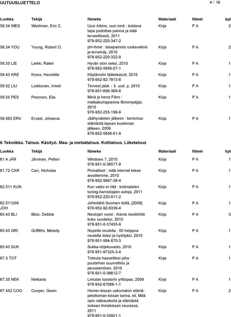 5 LIU Liukkonen, Irmeli Terveet jalat. -. uud. p, 00 978-95-656-69-8 59.55 PES Pesonen, Eila Minä ja herra Fibro : matkakumppanina fibromyalgia, 00 978-95-5-99-9 59.