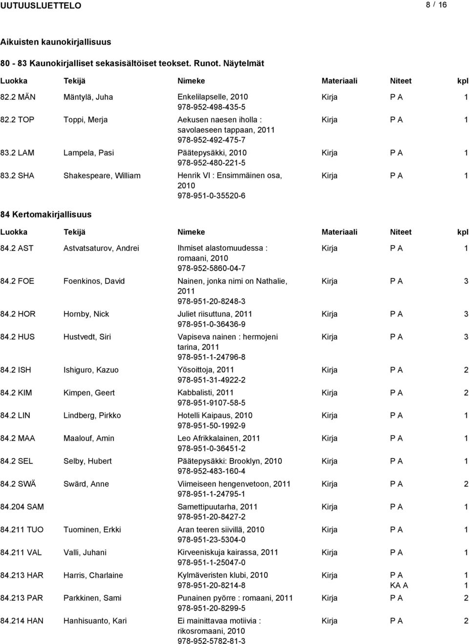SHA Shakespeare, William Henrik VI : Ensimmäinen osa, 00 978-95-0-550-6 8 Kertomakirjallisuus 8. AST Astvatsaturov, Andrei Ihmiset alastomuudessa : romaani, 00 978-95-5860-0-7 8.