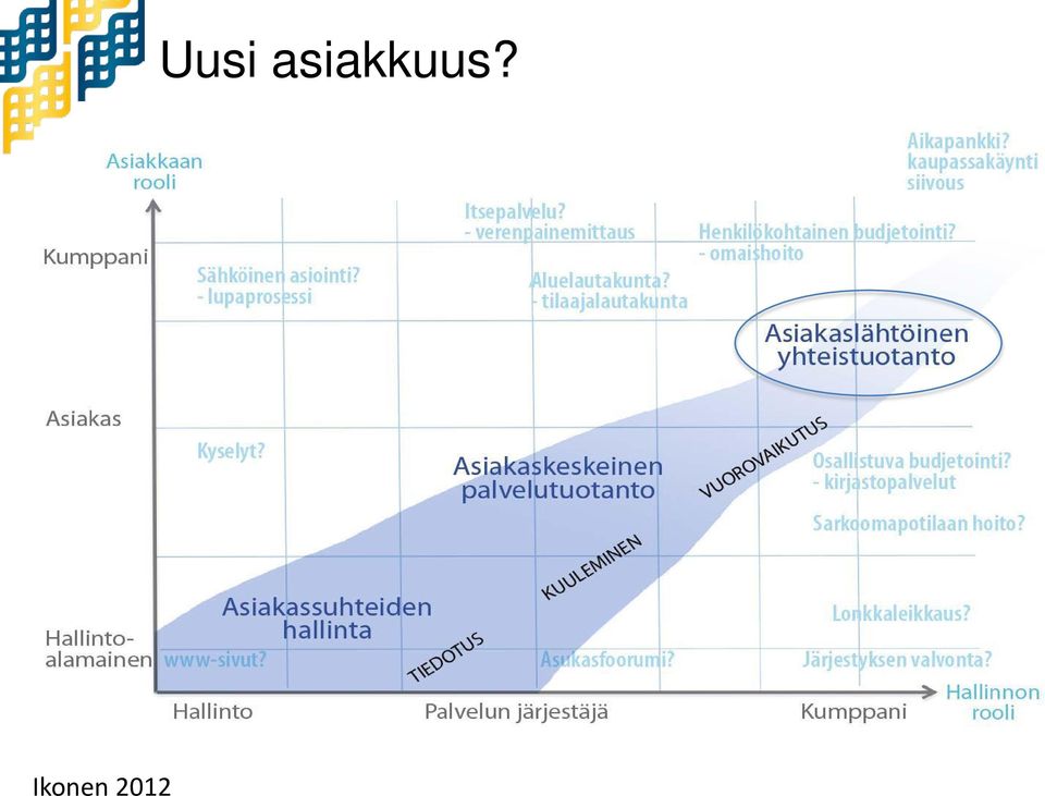 asiakkuus?