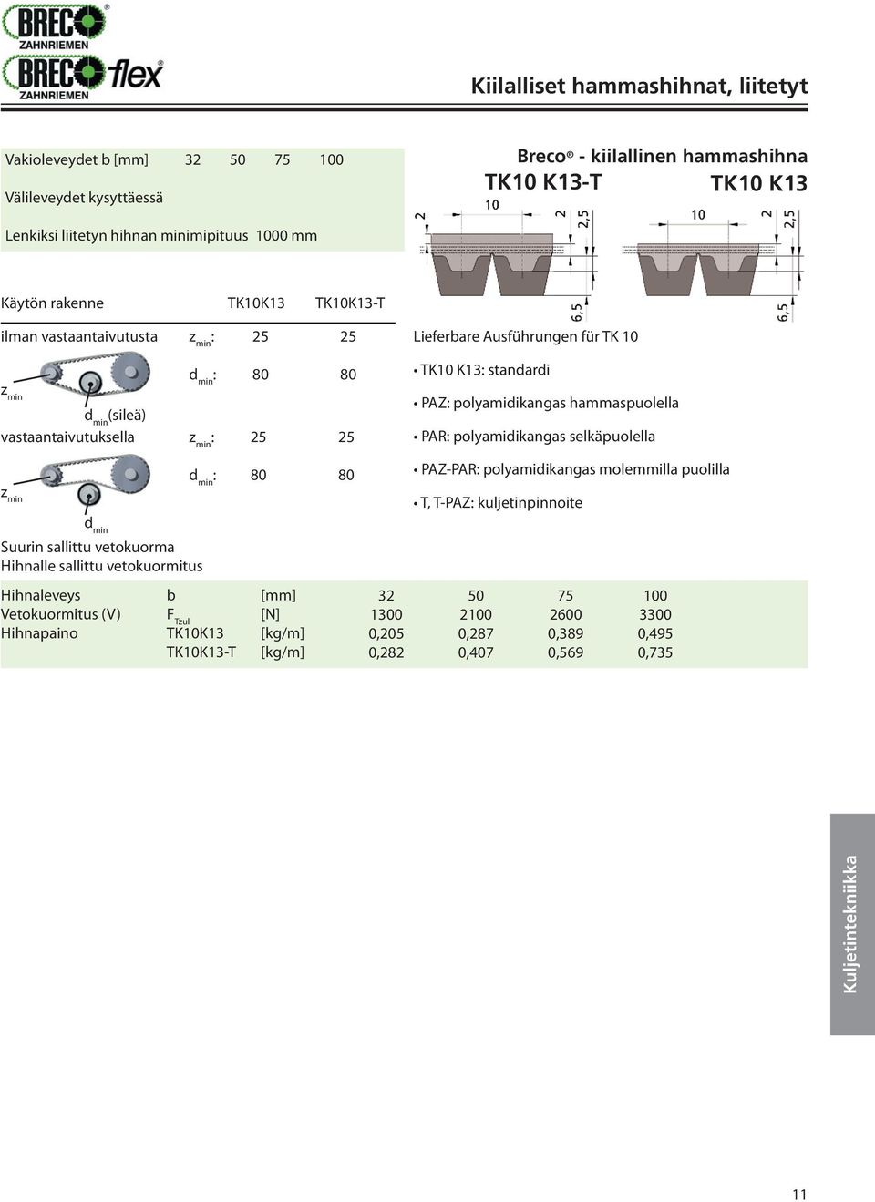 vastaantaivutuksella PAZ polyamidikangas hammaspuolella PAR polyamidikangas selkäpuolella 80 80 PAZ-PAR polyamidikangas molemmilla