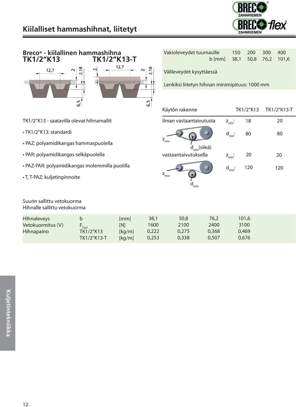 80 80 PAZ polyamidikangas hammaspuolella PAR polyamidikangas selkäpuolella vastaantaivutuksella PAZ-PAR polyamidikangas molemmilla puolilla 1 1 T, T-PAZ