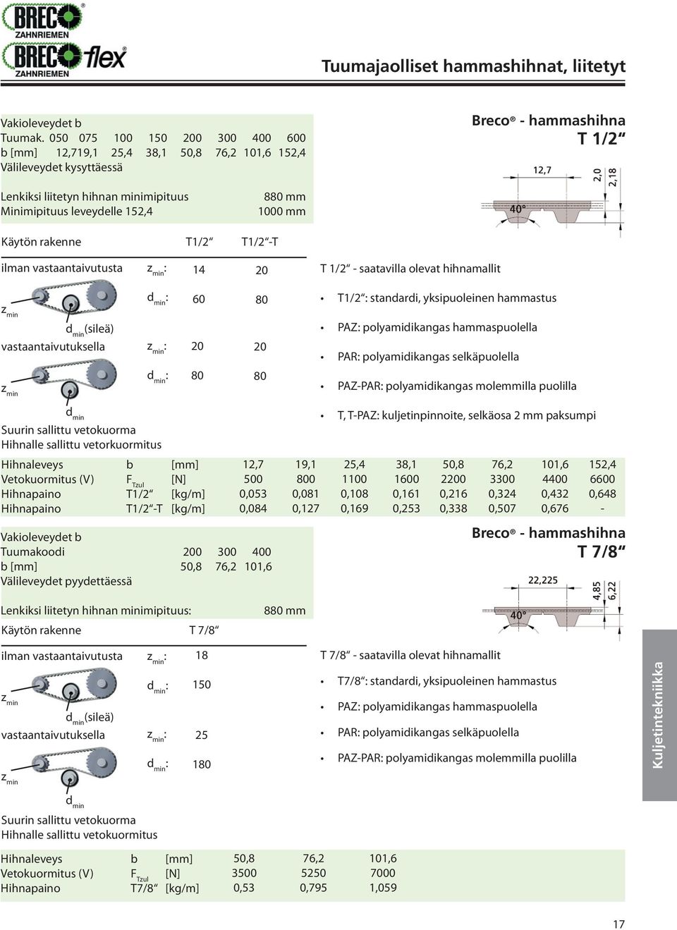 mm T1/2 T1/2 -T 14 T 1/2 - saatavilla olevat hihnamallit 60 80 T1/2 standardi, yksipuoleinen hammastus vastaantaivutuksella 80 80 PAZ polyamidikangas hammaspuolella PAR polyamidikangas selkäpuolella