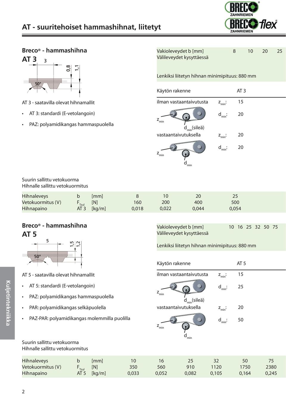 Vakioleveydet b [mm] 10 16 32 75 Välileveydet kysyttäessä Lenkiksi liitetyn hihnan minimipituus 880 mm AT 5 AT 5 - saatavilla olevat hihnamallit 15 AT 5 standardi (E-vetolangoin) PAZ
