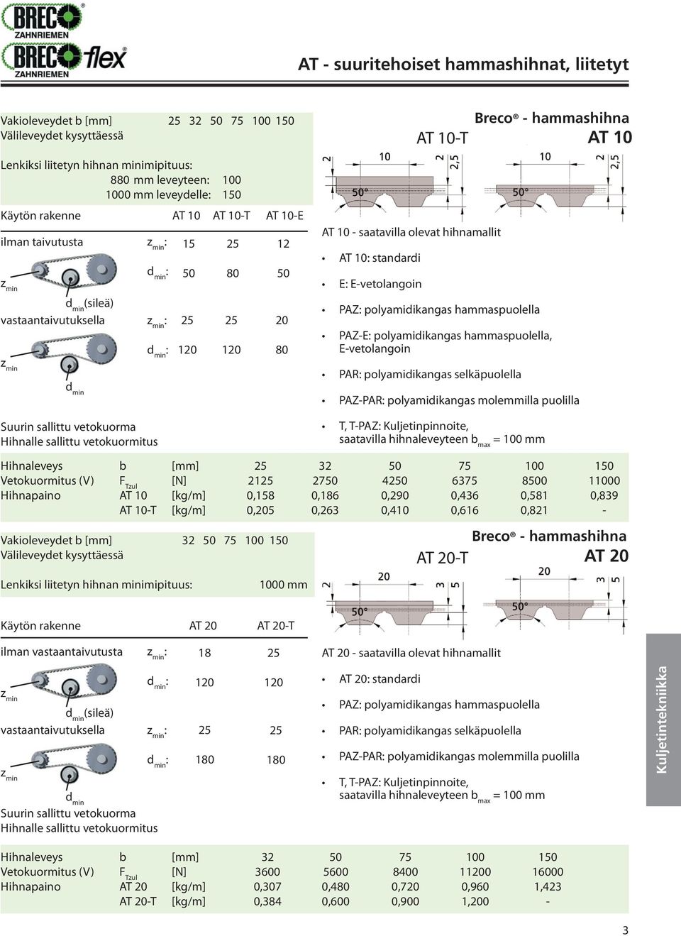 PAZ-E polyamidikangas hammaspuolella, E-vetolangoin PAR polyamidikangas selkäpuolella PAZ-PAR polyamidikangas molemmilla puolilla T, T-PAZ Kuljetinpinnoite, saatavilla hihnaleveyteen b max = 100 mm