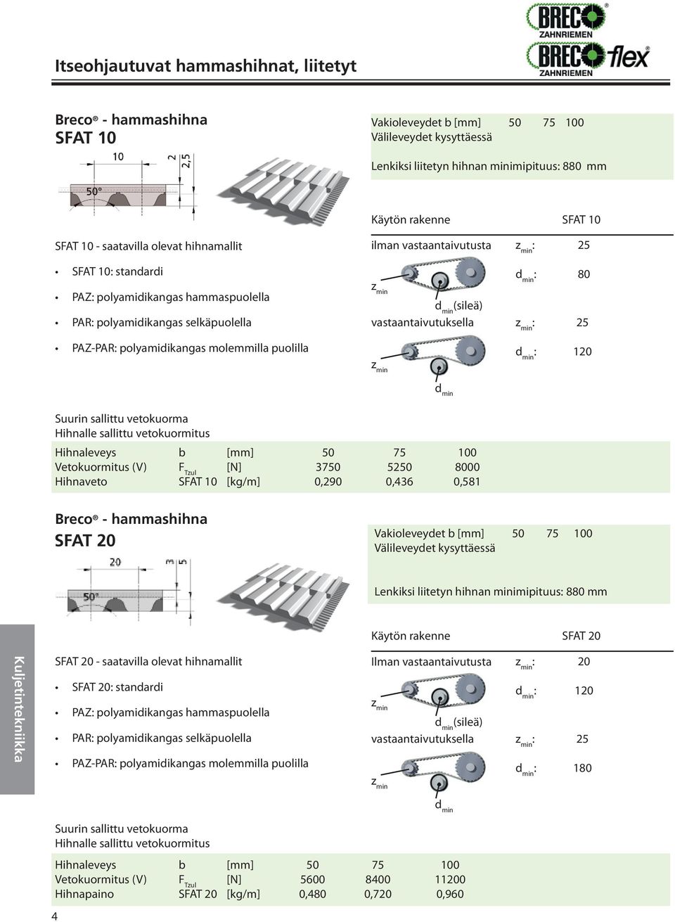 0,290 75 0,436 100 8000 0,581 Breco - hammashihna SFAT Vakioleveydet b [mm] 75 100 Välileveydet kysyttäessä Lenkiksi liitetyn hihnan minimipituus 880 mm SFAT SFAT - saatavilla olevat hihnamallit SFAT