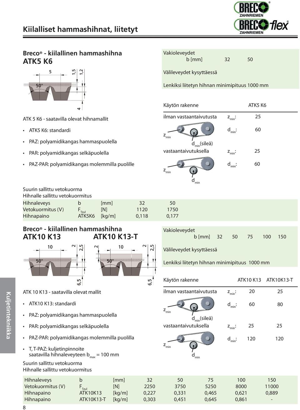 [kg/m] 32 11 0,118 17 0,177 Breco - kiilallinen hammashihna ATK10 K13 ATK10 10-TK13-T Vakioleveydet b [mm] 32 75 100 1 Välileveydet kysyttäessä Lenkiksi liitetyn hihnan minimipituus 1000 mm ATK10 K13