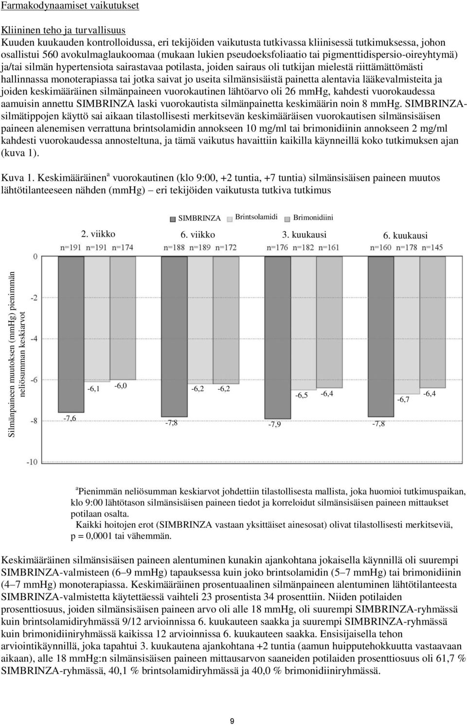 sairaus oli tutkijan mielestä riittämättömästi hallinnassa monoterapiassa tai jotka saivat jo useita silmänsisäistä painetta alentavia lääkevalmisteita ja joiden keskimääräinen silmänpaineen