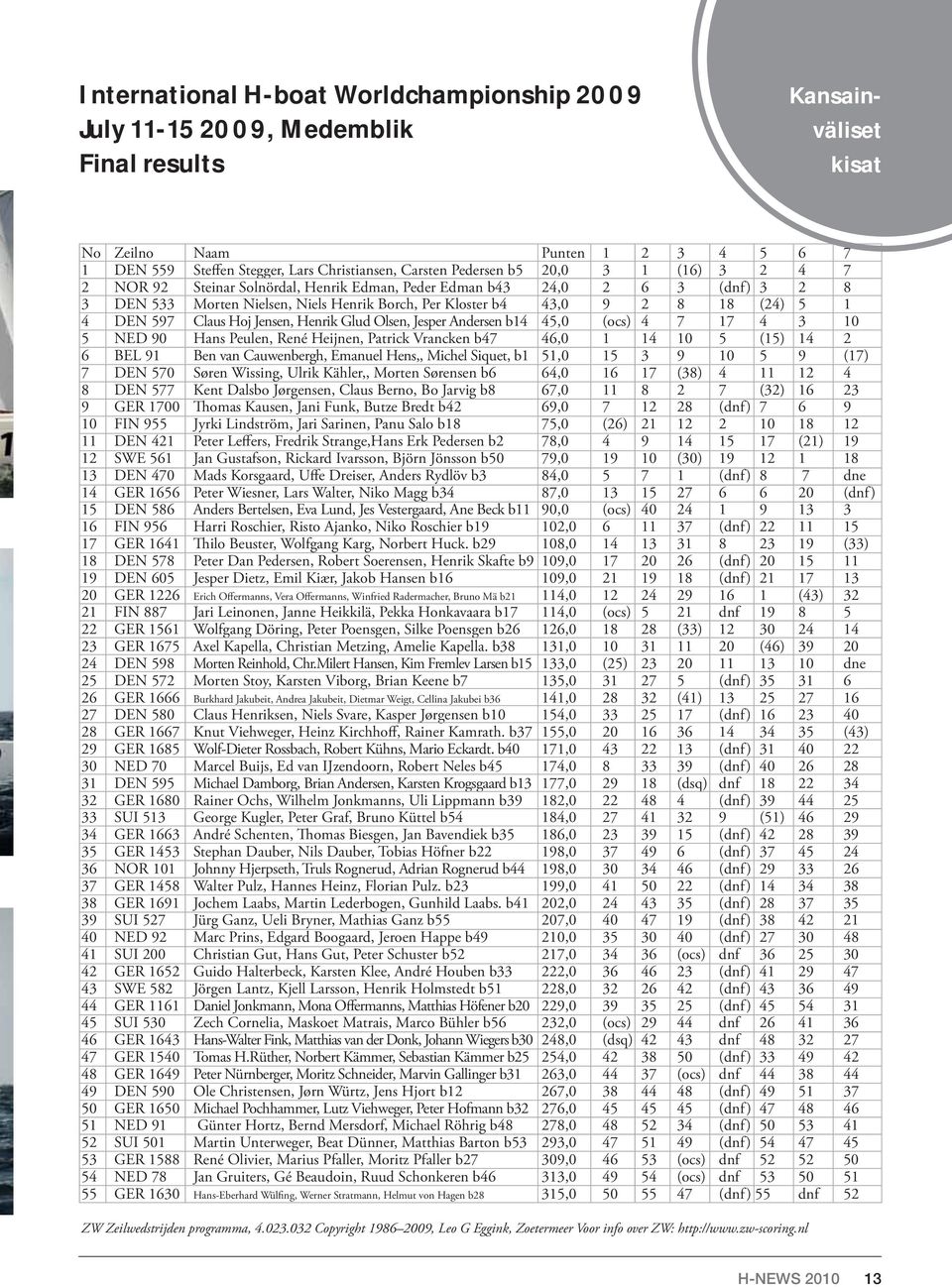 4 DEN 597 Claus Hoj Jensen, Henrik Glud Olsen, Jesper Andersen b14 45,0 (ocs) 4 7 17 4 3 10 5 NED 90 Hans Peulen, René Heijnen, Patrick Vrancken b47 46,0 1 14 10 5 (15) 14 2 6 BEL 91 Ben van