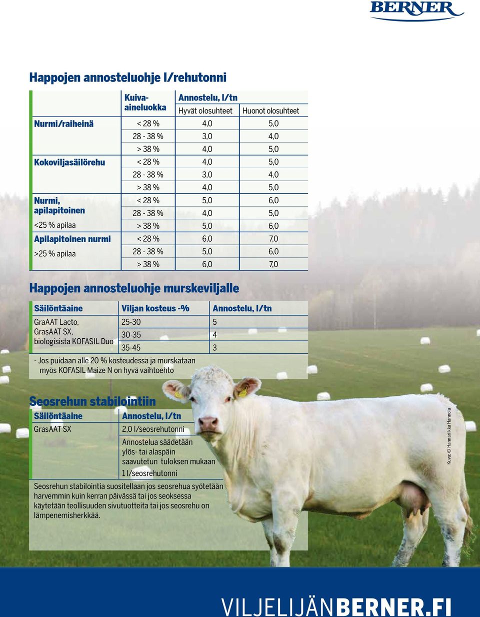 annosteluohje murskeviljalle Säilöntäaine Viljan kosteus -% Annostelu, l/tn GraAAT Lacto, 25-30 5 GrasAAT SX, 30-35 4 biologisista KOFASIL Duo 35-45 3 - Jos puidaan alle 20 % kosteudessa ja