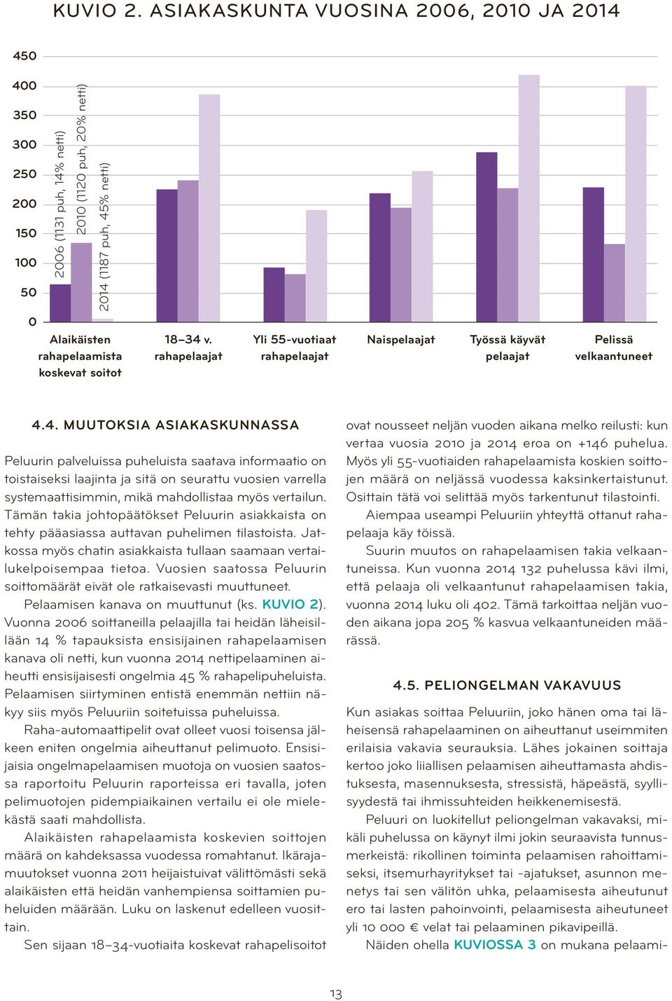 4. MUUTOKSIA ASIAKASKUNNASSA Peluurin palveluissa puheluista saatava informaatio on toistaiseksi laajinta ja sitä on seurattu vuosien varrella systemaattisimmin, mikä mahdollistaa myös vertailun.