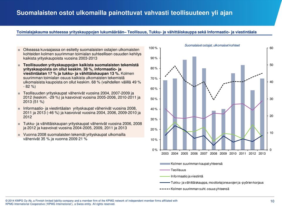 ulkomaiset kohteet 6 Teollisuuden yrityskauppojen kaikista suomalaisten tekemistä yrityskaupoista on ollut keskim. 38 %, informaatio- ja viestintäalan 7 % ja tukku- ja vähittäiskaupan 3 %.