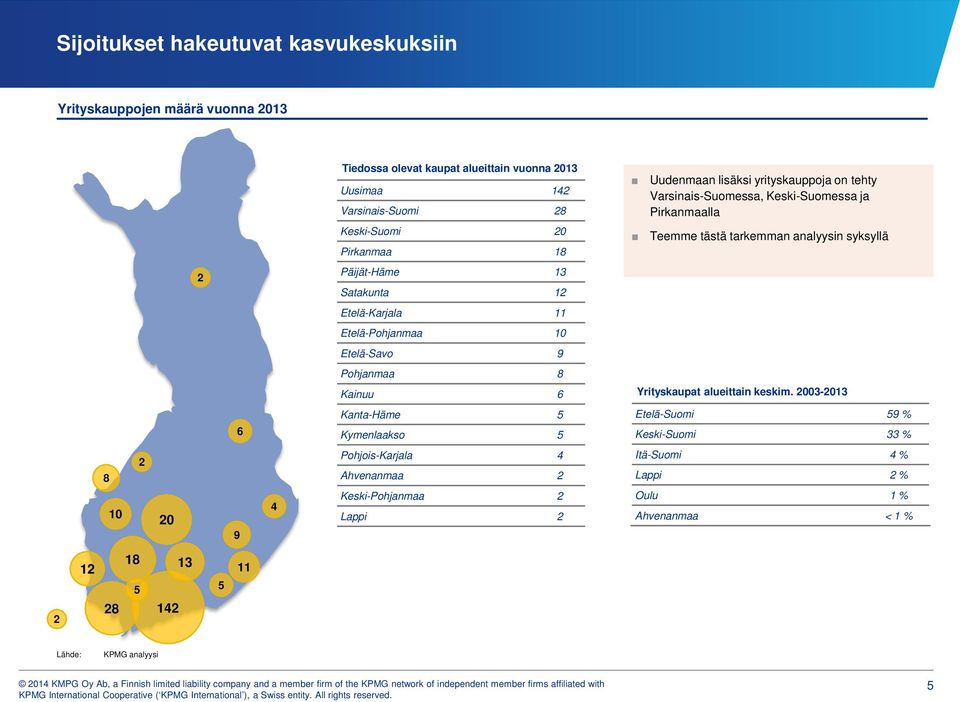 Päijät-Häme 3 Satakunta 2 Etelä-Karjala Etelä-Pohjanmaa Etelä-Savo 9 Pohjanmaa 8 Kainuu 6 Yrityskaupat alueittain keskim.