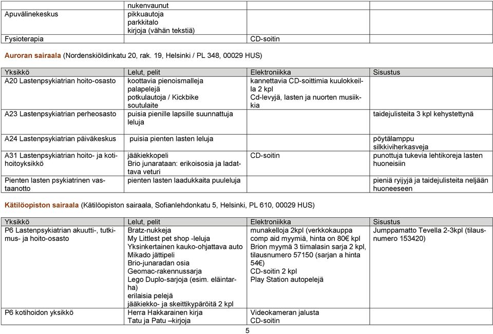 lasten ja nuorten musiikkia A23 Lastenpsykiatrian perheosasto puisia pienille lapsille suunnattuja leluja taidejulisteita 3 kpl kehystettynä A24 Lastenpsykiatrian päiväkeskus puisia pienten lasten