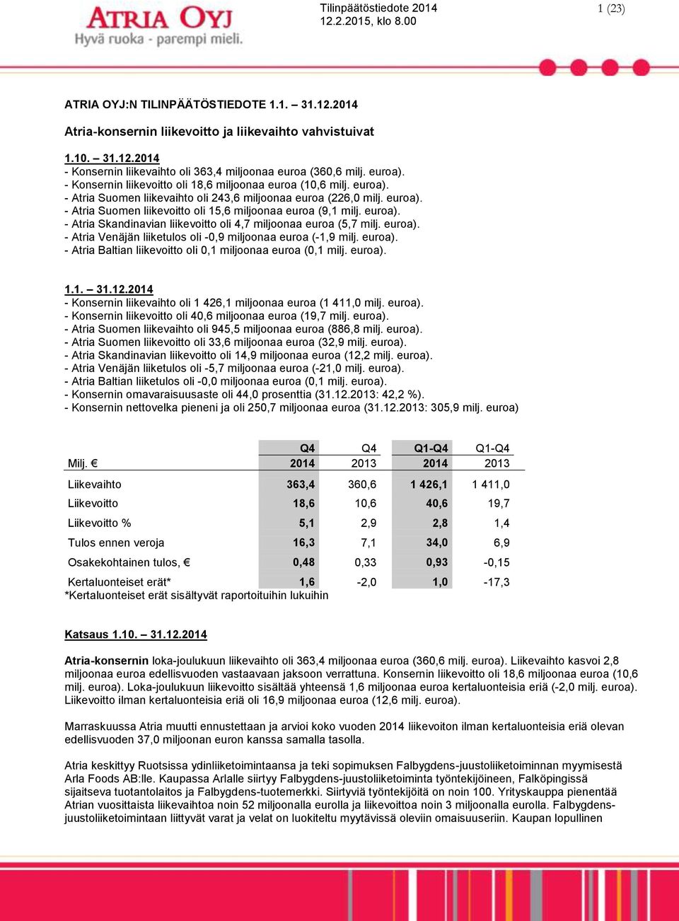 euroa). - Atria Skandinavian liikevoitto oli 4,7 miljoonaa euroa (5,7 milj. euroa). - Atria Venäjän liiketulos oli -0,9 miljoonaa euroa (-1,9 milj. euroa). - Atria Baltian liikevoitto oli 0,1 miljoonaa euroa (0,1 milj.