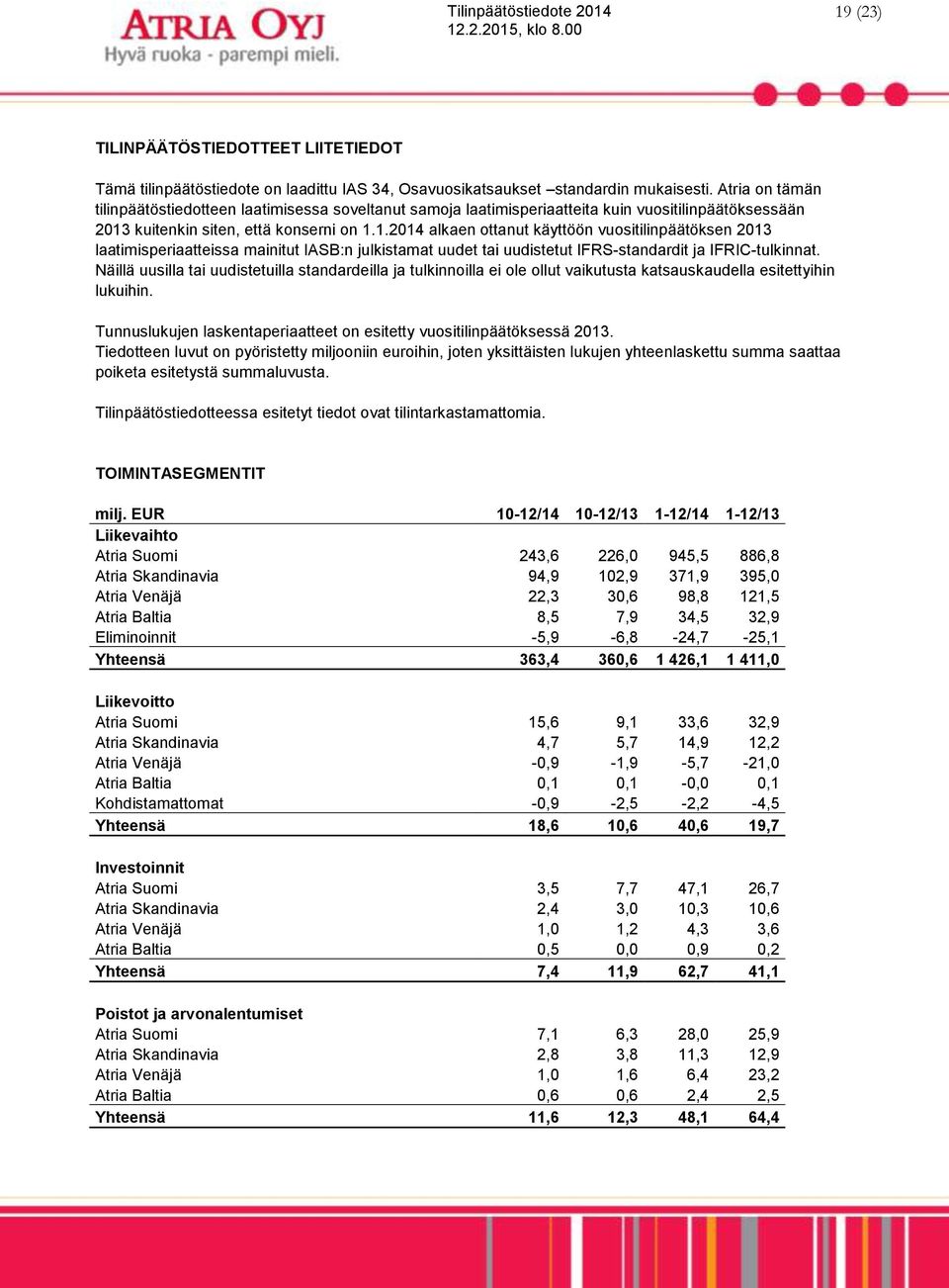 kuitenkin siten, että konserni on 1.1.2014 alkaen ottanut käyttöön vuositilinpäätöksen 2013 laatimisperiaatteissa mainitut IASB:n julkistamat uudet tai uudistetut IFRS-standardit ja IFRIC-tulkinnat.