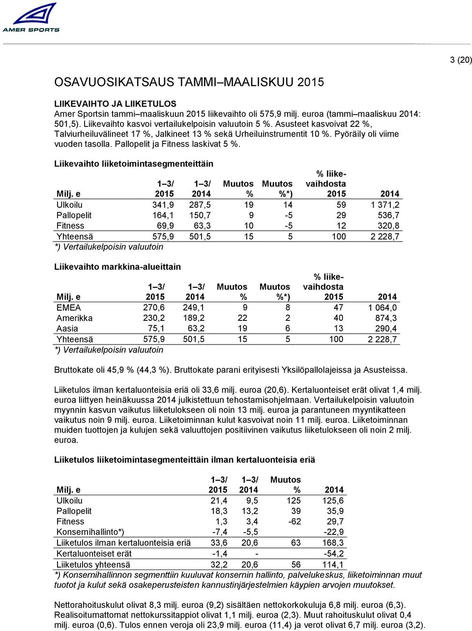 Pallopelit ja Fitness laskivat 5 %. Liikevaihto liiketoimintasegmenteittäin Milj.