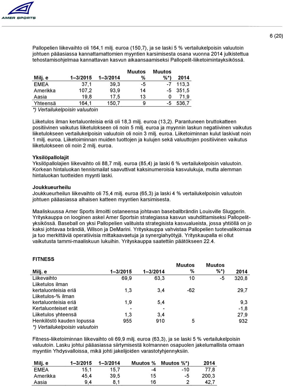 aikaansaamiseksi Pallopelit-liiketoimintayksikössä. Milj.