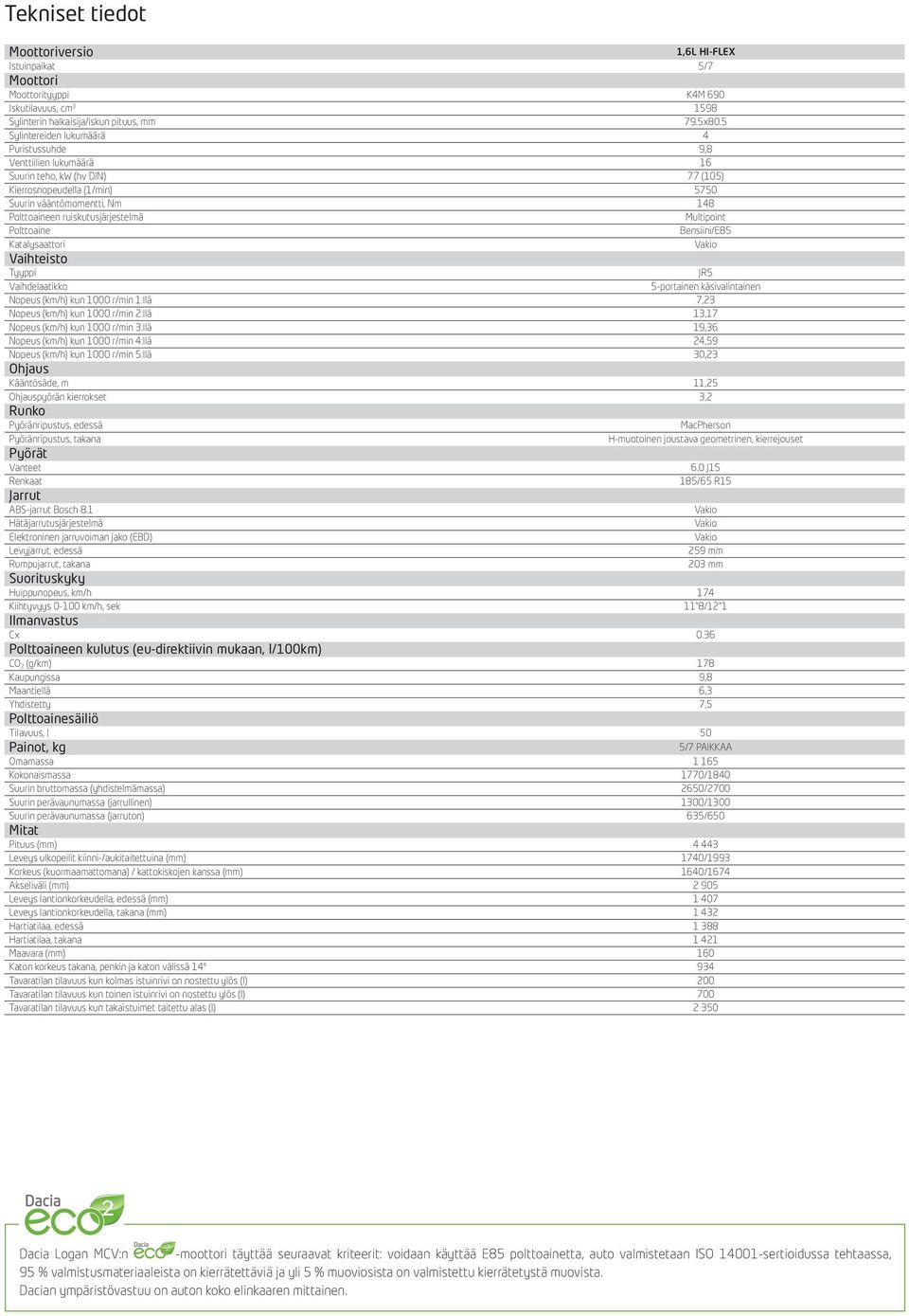 Multipoint Polttoaine Bensiini/E85 Katalysaattori Vakio Vaihteisto Tyyppi JR5 Vaihdelaatikko 5-portainen käsivalintainen Nopeus (km/h) kun 1000 r/min 1:llä 7,23 Nopeus (km/h) kun 1000 r/min 2:llä