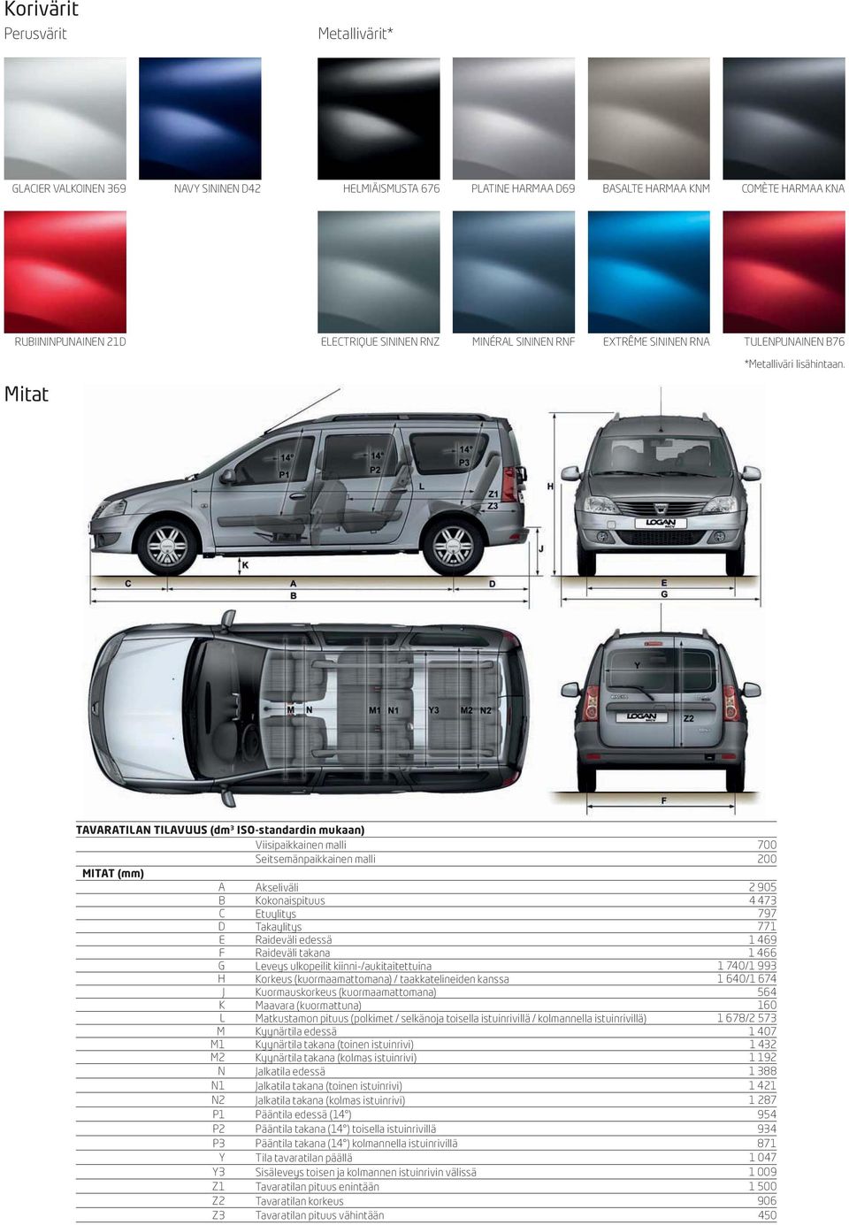 Mitat TAVARATILAN TILAVUUS (dm 3 ISO-standardin mukaan) Viisipaikkainen malli 700 Seitsemänpaikkainen malli 200 MITAT (mm) A Akseliväli 2 905 B Kokonaispituus 4 473 C Etuylitys 797 D Takaylitys 771 E