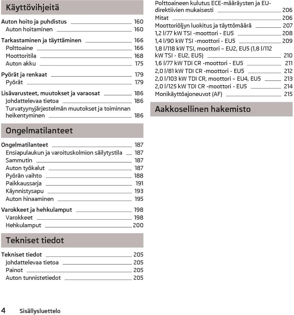 ja tyttömr 207 1,2 l/77 kw TSI -moottori - EU5 208 1,4 l/90 kw TSI -moottori - EU5 209 1,8 l/118 kw TSI, moottori EU2, EU5 (1,8 l/112 kw TSI - EU2, EU5) 210 1,6 l/77 kw TDI CR -moottori - EU5 211 2,0