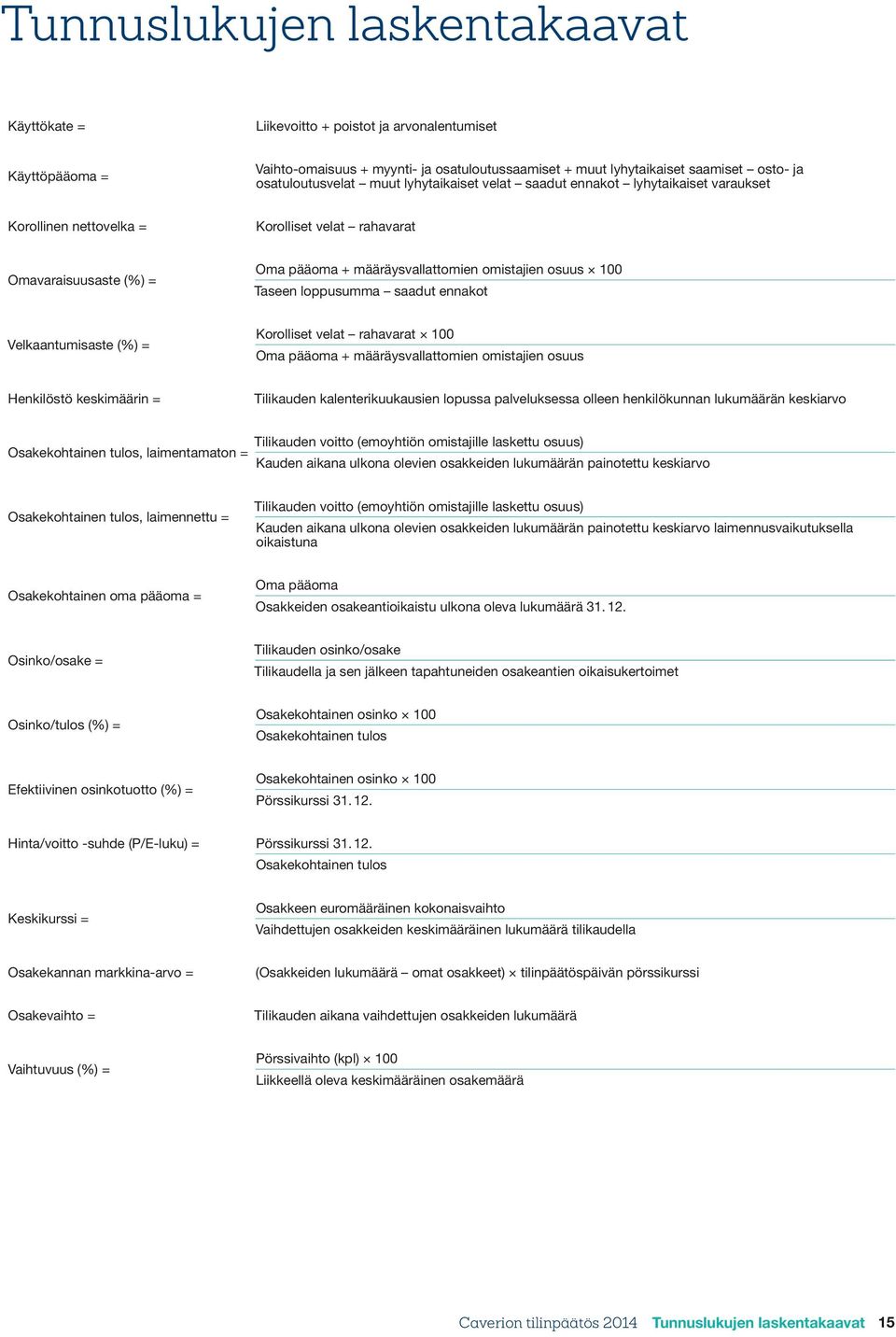 osuus 100 Taseen loppusumma saadut ennakot Velkaantumisaste (%) = Korolliset velat rahavarat 100 Oma pääoma + määräysvallattomien omistajien osuus Henkilöstö keskimäärin = Tilikauden