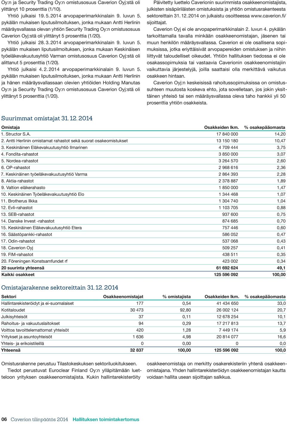 3. 2014 arvopaperimarkkinalain 9. luvun 5. pykälän mukaisen liputusilmoituksen, jonka mukaan Keskinäisen työeläkevakuutusyhtiö Varman omistusosuus Caverion Oyj:stä oli alittanut 5 prosenttia (1/20).