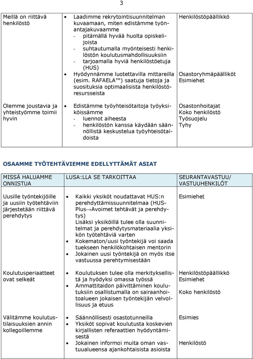 RAFAELA ) saatuja tietoja ja suosituksia optimaalisista henkilöstöresursseista Edistämme työyhteisötaitoja työyksiköissämme - luennot aiheesta - henkilöstön kanssa käydään säännöllistä keskustelua