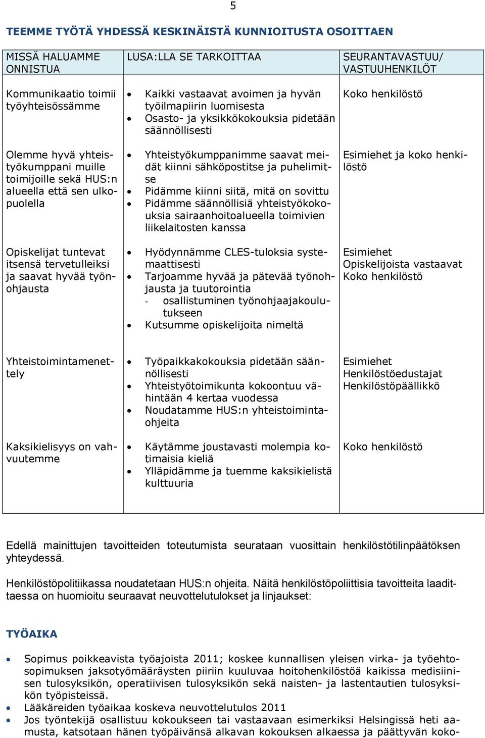 mitä on sovittu Pidämme säännöllisiä yhteistyökokouksia sairaanhoitoalueella toimivien liikelaitosten kanssa ja koko henkilöstö Hyödynnämme CLES-tuloksia systemaattisesti Tarjoamme hyvää ja pätevää