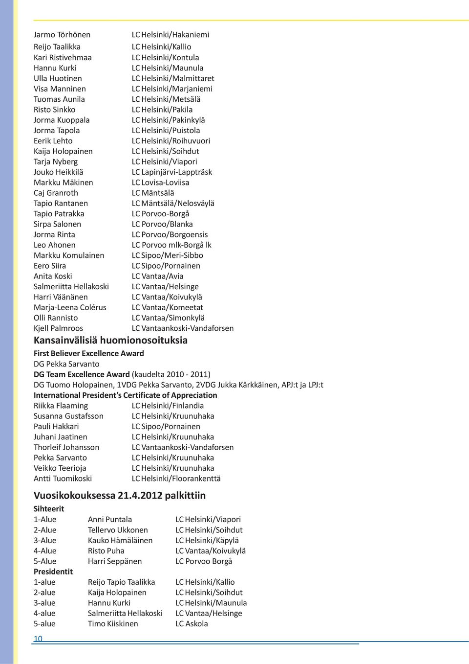 Rannisto Kjell Palmroos LC Helsinki/Hakaniemi LC Helsinki/Kallio LC Helsinki/Kontula LC Helsinki/Maunula LC Helsinki/Malmittaret LC Helsinki/Marjaniemi LC Helsinki/Metsälä LC Helsinki/Pakila LC