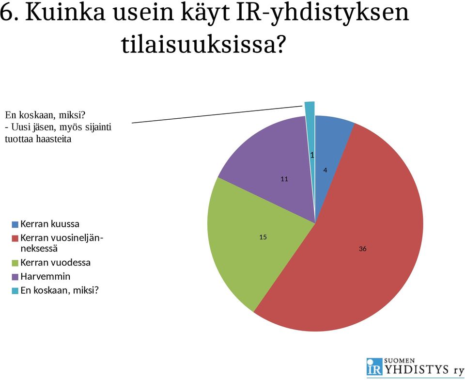 - Uusi jäsen, myös sijainti tuottaa haasteita 11 1 4