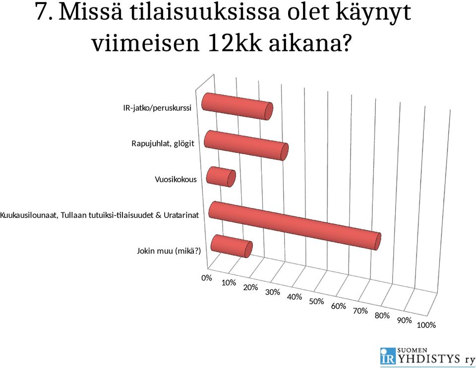 IR-jatko/peruskurssi Rapujuhlat, glögit Vuosikokous