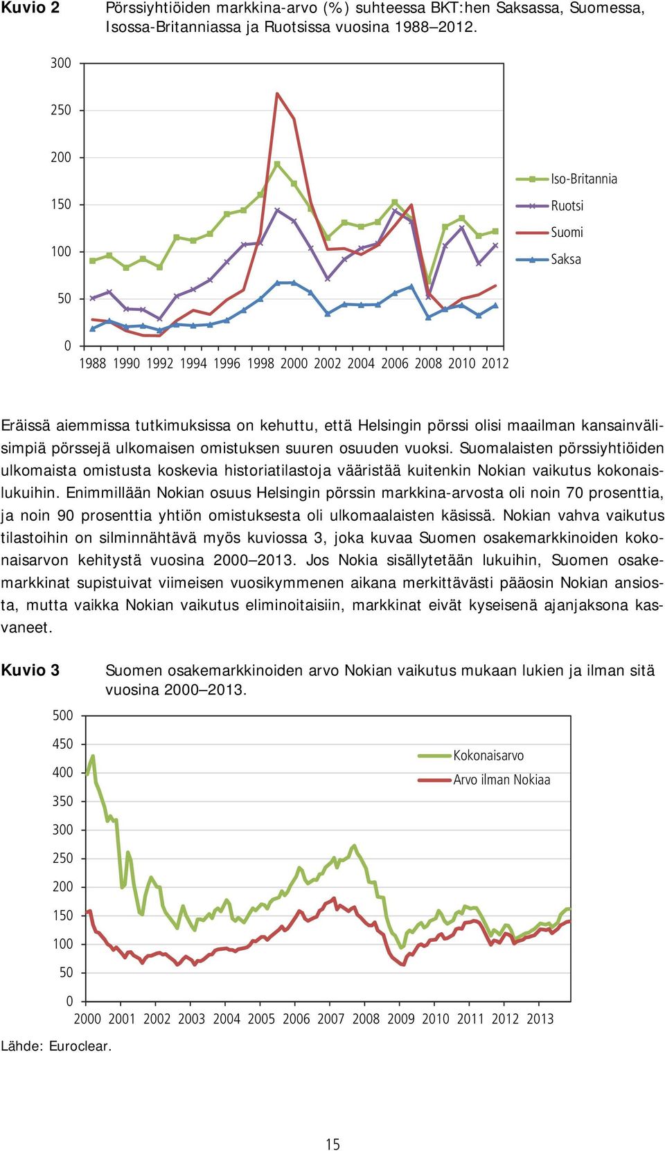 maailman kansainvälisimpiä pörssejä ulkomaisen omistuksen suuren osuuden vuoksi.