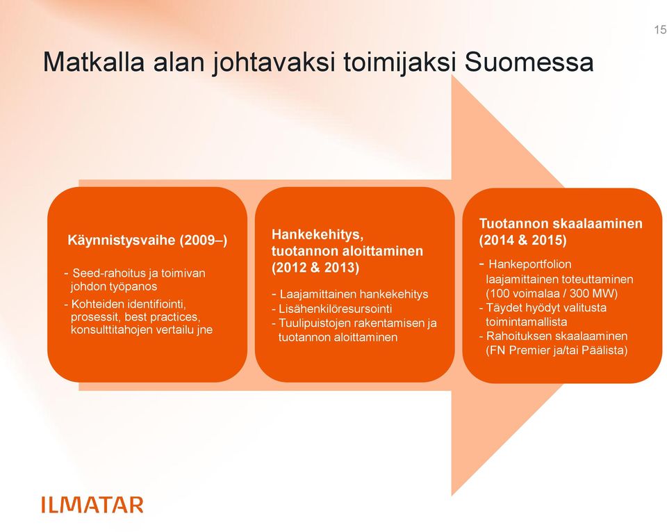 hankekehitys - Lisähenkilöresursointi - Tuulipuistojen rakentamisen ja tuotannon aloittaminen Tuotannon skaalaaminen (2014 & 2015) -