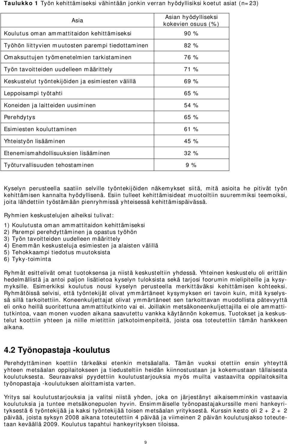 työtahti 65 % Koneiden ja laitteiden uusiminen 54 % Perehdytys 65 % Esimiesten kouluttaminen 61 % Yhteistyön lisääminen 45 % Etenemismahdollisuuksien lisääminen 32 % Työturvallisuuden tehostaminen 9