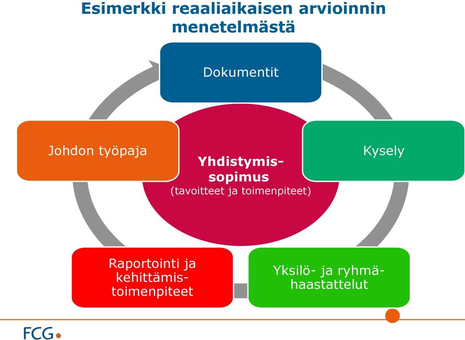 (tavoitteet ja toimenpiteet) Kysely Raportointi